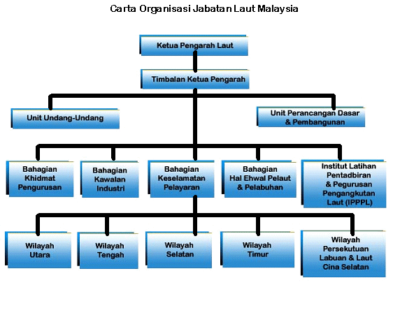 map of carta ipl