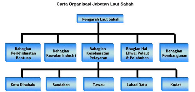 map of carta ipl