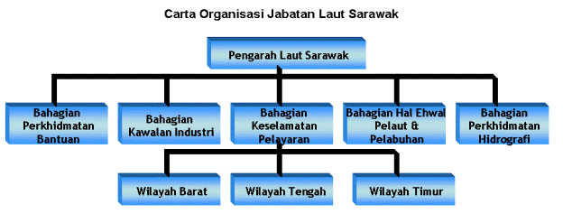 map of carta ipl